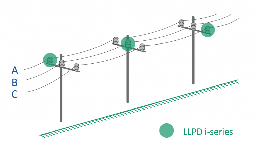 llpd i-series.png llpd i-series.png