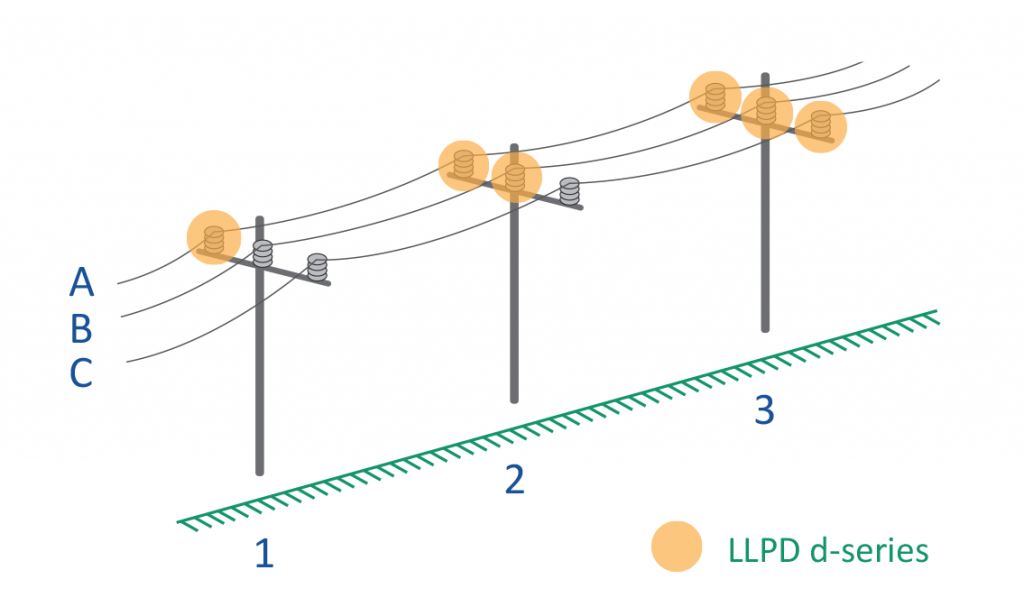 llpd d-series.png llpd d-series.png